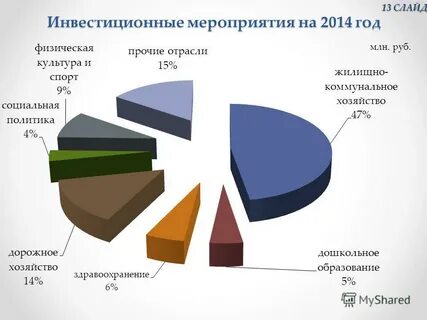 Инвестиционные мероприятия