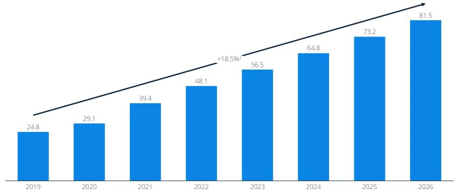 Сегмент комфорт. Рынок умного транспорта в 2012 году. 2026 2019