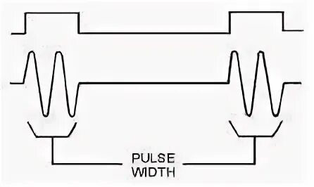 Pulse width. Pulse width