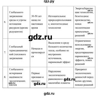 Параграф 30 6 класс