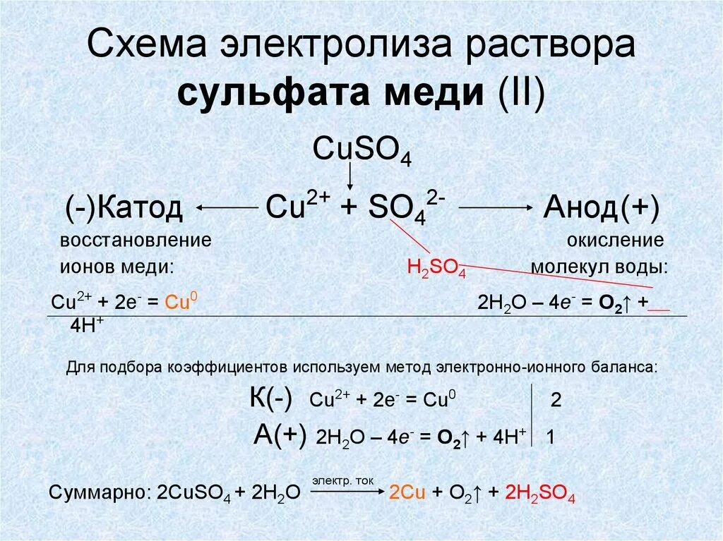 Кальция сульфат меди. Электролиз раствора сульфата меди(ii). электролиз раствора сульфата меди 2. электролиз раствора хлорида меди 2. электролиз водного раствора хлорида меди.