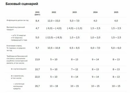 Прогноз мэр на 2025