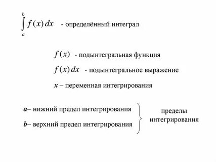 Подынтегральная функция