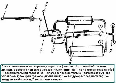 Устройства пневматическая система