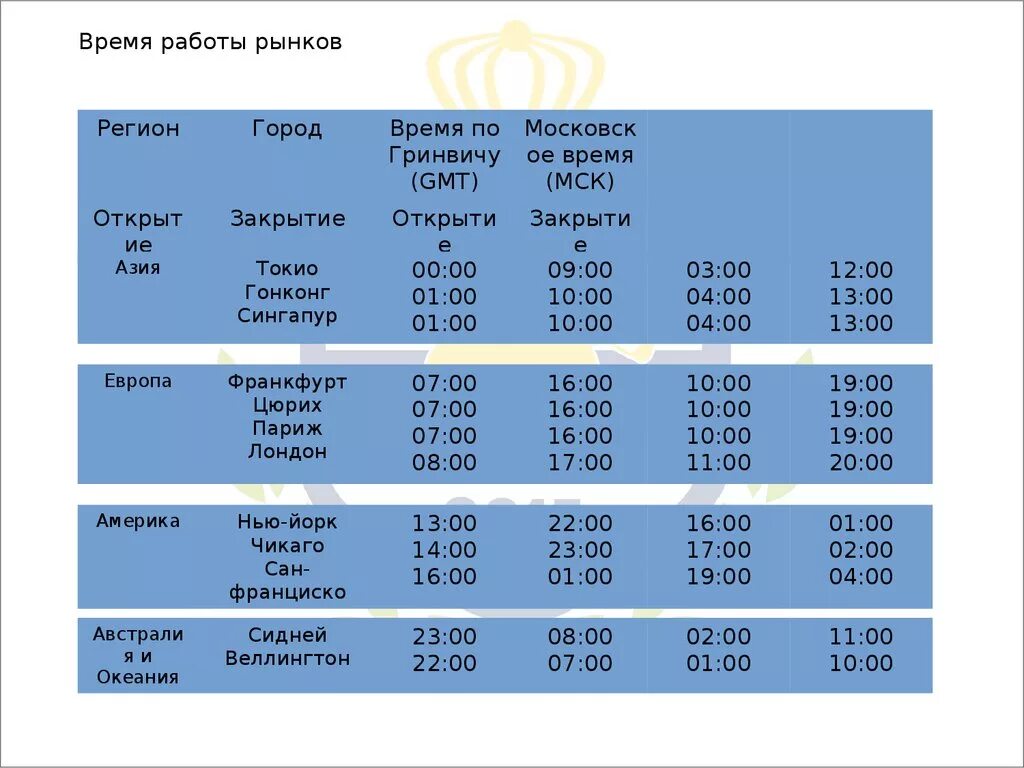 Европейский список магазинов. Режим работы магазина в праздничные дни. График майских праздников. Режим работы магазина. График работы рынков в туле.
