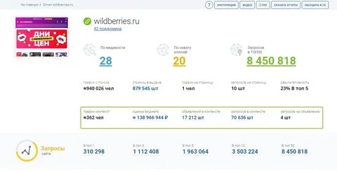 Отслеживать истории