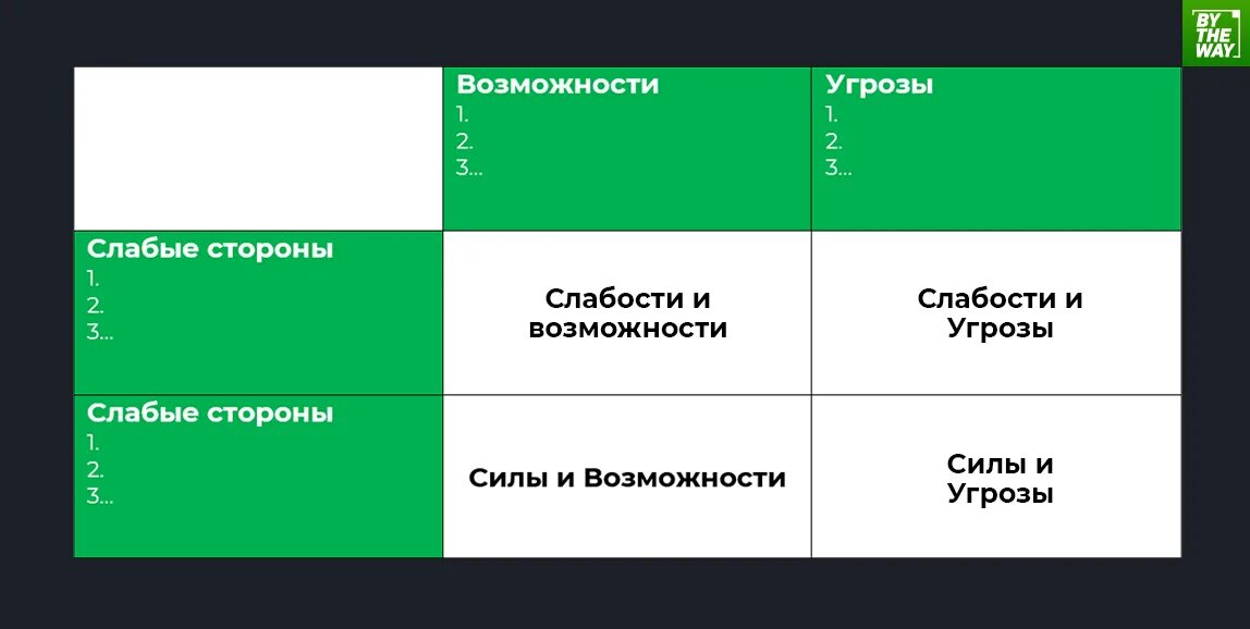 Слабых сторон а также угроз. Слабости угрозы. Усиление слабых сторон. Сила слабость возможности и угрозы. Слабости и угрозы компании.