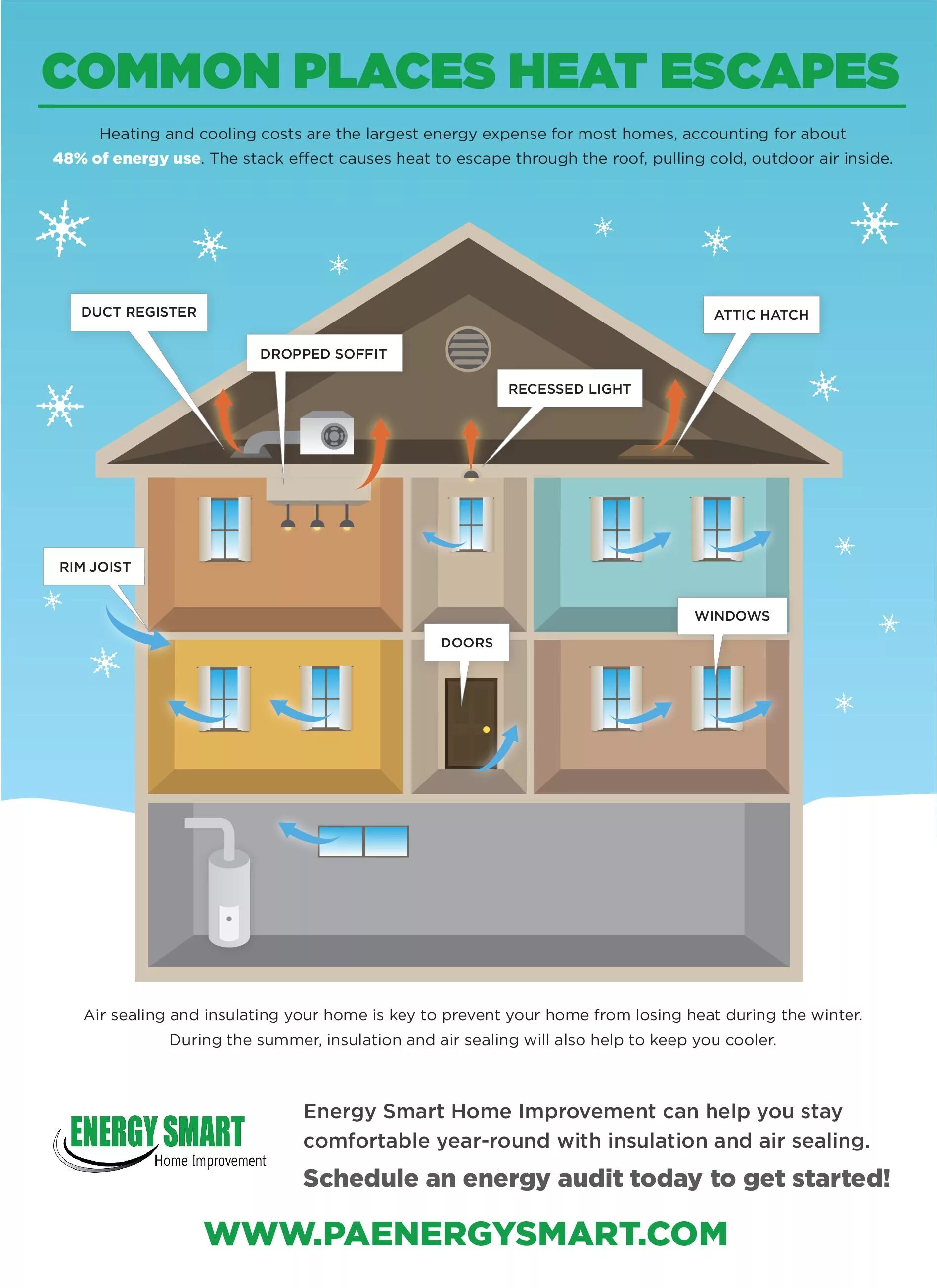 Escape the heat. Home Heat. Insulating Heat Home. Никита Home Heat. Home-Heat блоггер.