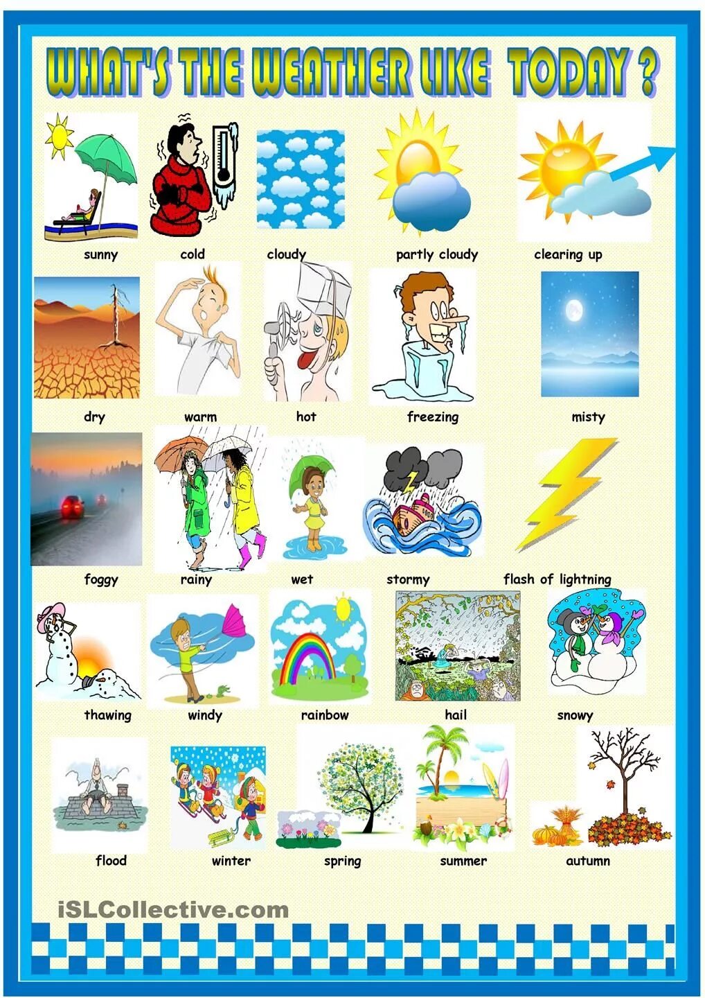 Лексика погода на английском. Тема Seasons and weather. Weather для детей на английском. Weather плакат. Лексика по теме weather.