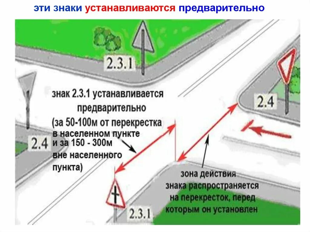 Зона действия знаков вне населенных пунктов. Зона действия знаков приоритета. Зона действия знаков приоритета. Действие знака ограничение скорости действует до. Знаки устанавливаемые на перекрестке.