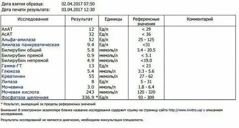 Эндогликозидаза и экзогликозидаза. Панкреатическая амилаза у собак. Панкреатическая амилаза у собак. Панкреатическая амилаза у собак. Панкреатическая амилаза у собак.