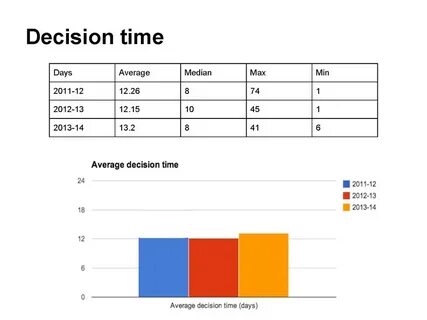 Decision pdf