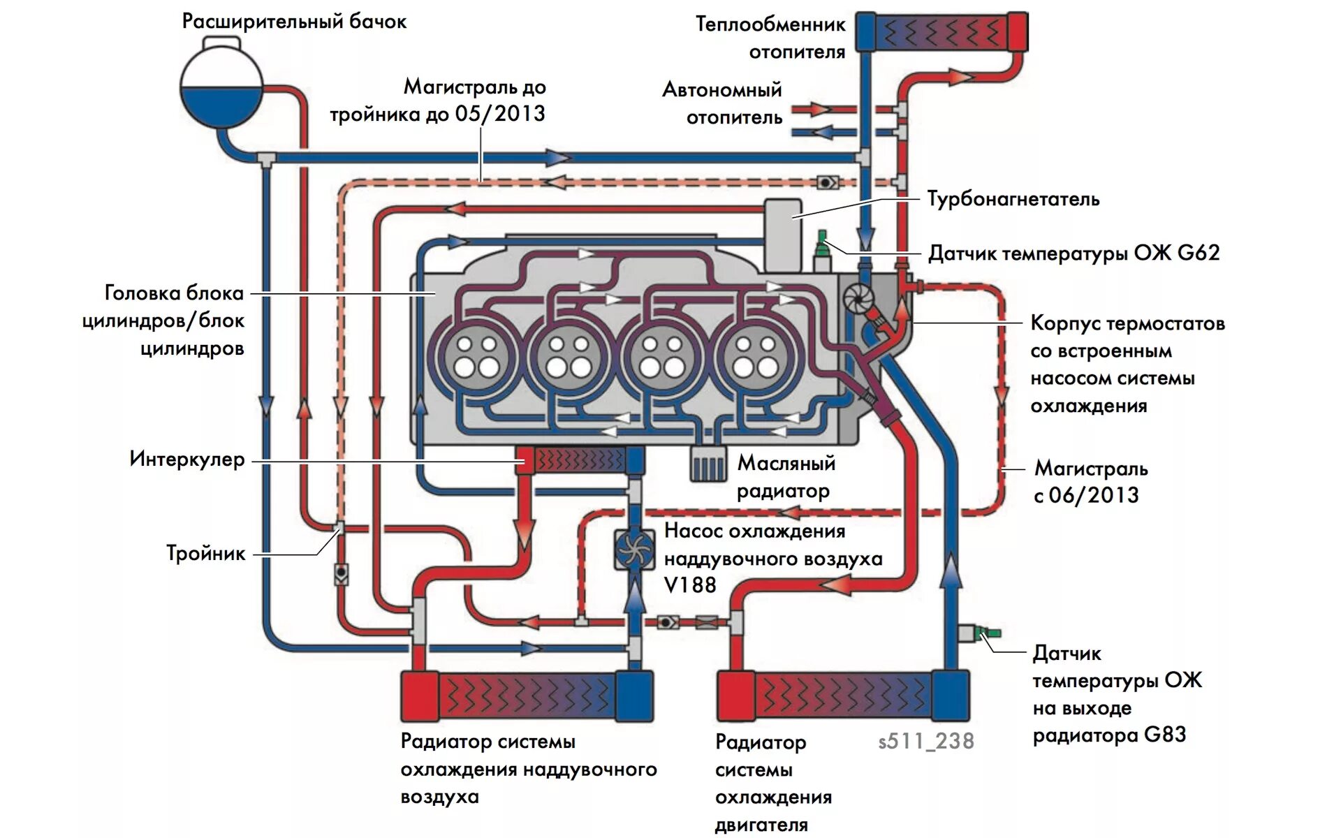 И установлен в систему охлаждения. Система охлаждения двигателя VW Bora 2.0. Схема циркуляции охлаждающей жидкости поло седан 1.6. Фольксваген поло схема циркуляции системы охлаждения. Система охлаждения двигателя 1.2 TSI.