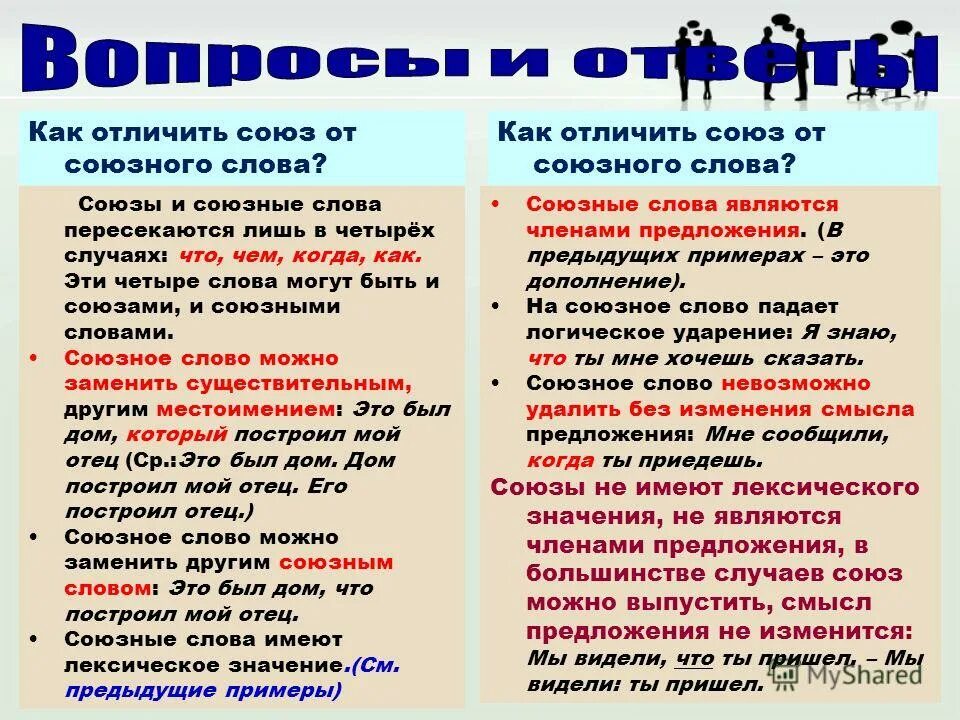 Какие слова являются союзами в предложениях. Союзные слова. союзы и союзные слова как отличить. как отличить союз от союзного слова. отличие союзов от союзных слов.