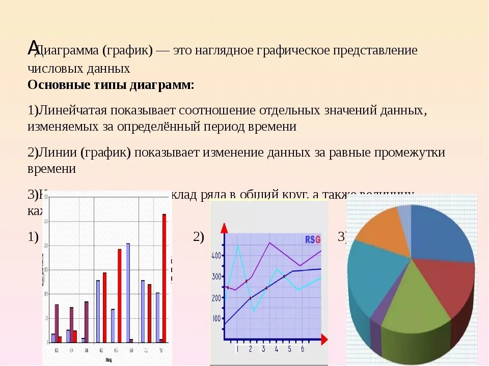 Диаграмма. Графики гистограммы. График диаграмма. Построение диаграмм и графиков. Представление числовой информации на графиках