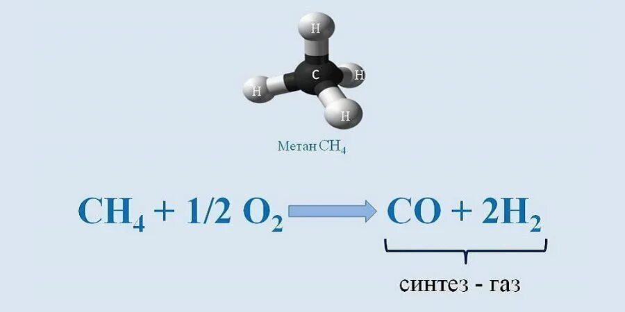 Как из метана получить синтез газ. Реакция получения синтез газа. получение метана из синтез газа уравнение. ch4 синтез газ. получение синтез газа из метана.