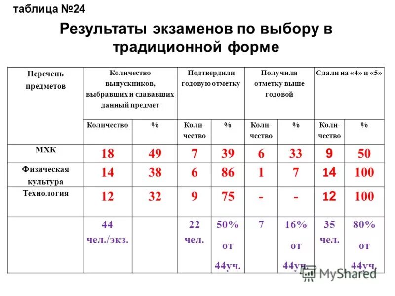 Результат 24 рф