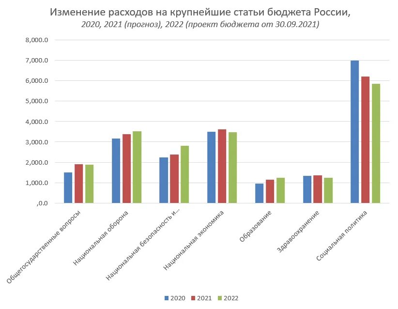 Бюджет россии 2024 в рублях годовой сумма