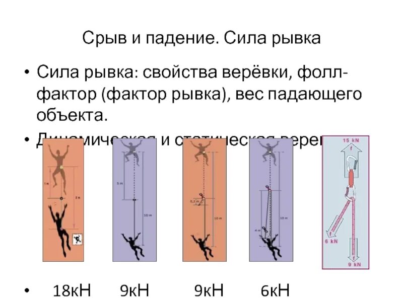 Фактор рывка при работе на высоте. Сила срыва. Фактор срыва в альпинизме. Фактор рывка 2. Фактор рывка.