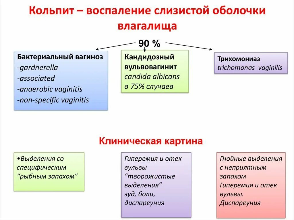 Атрофический вагинит у женщин лечение