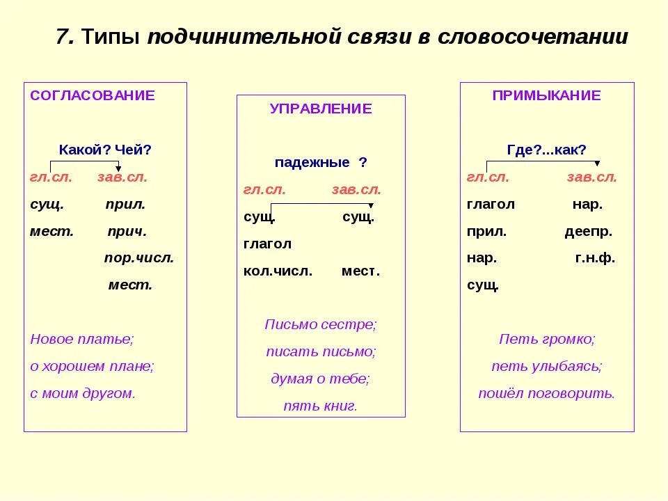 Виды связи примеры (89 фото)