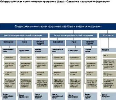 Президентские структуры