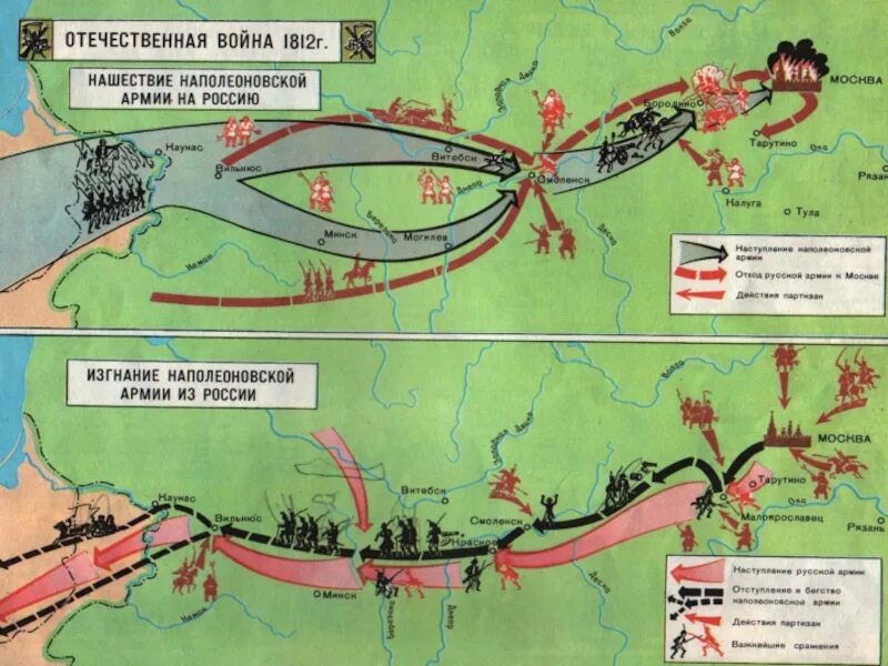 Нашествие армия. Карта Отечественной войны 1812 года изгнание Наполеона на Россию.