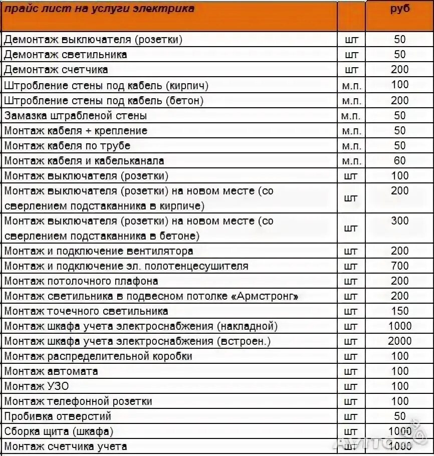 Прайс на отделочные работы 2024 воронеж