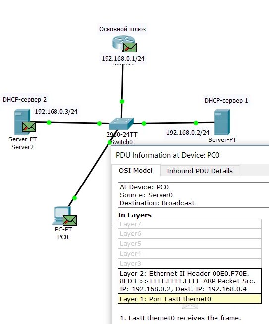 Dhcp шлюз