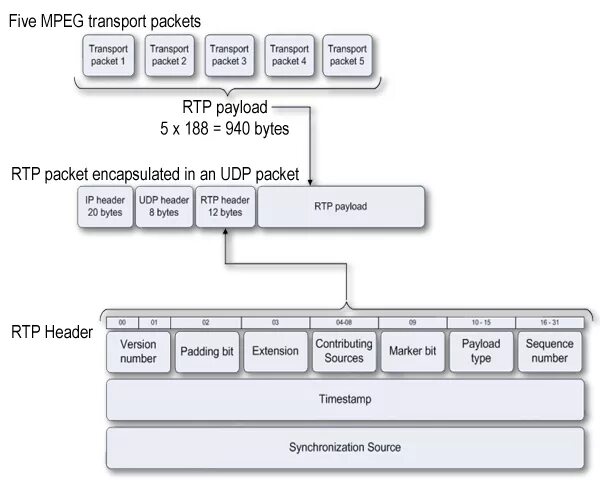 Protocol plugin