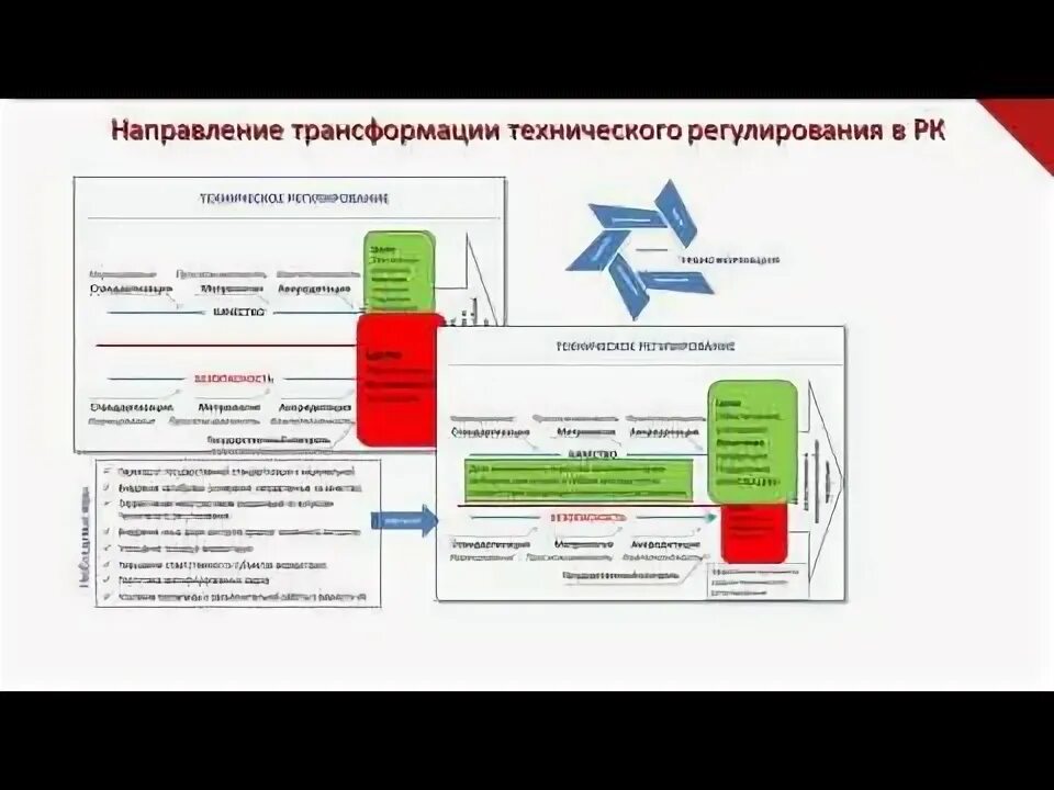 Закон о трансформации. Закон о трансформации