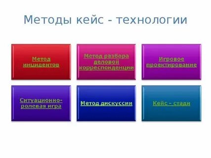 Кейс метод в начальной школе