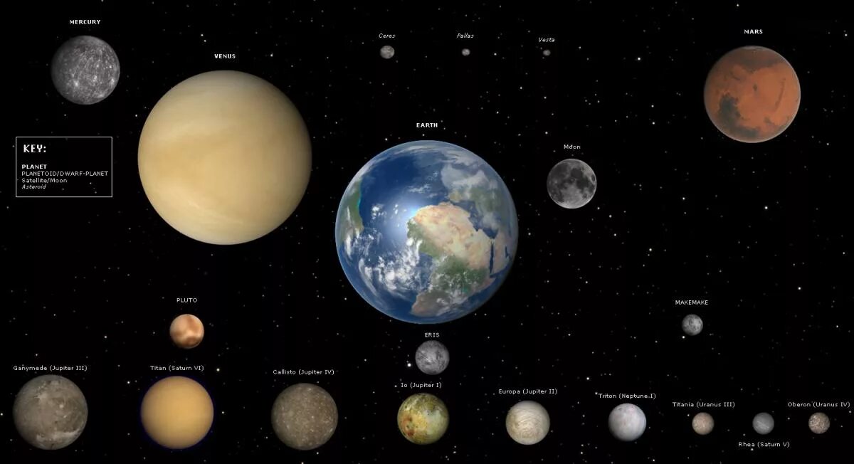 Величина планет. Размеры планет. Сравнение планет солнечной системы. Сравнение размеров планет.