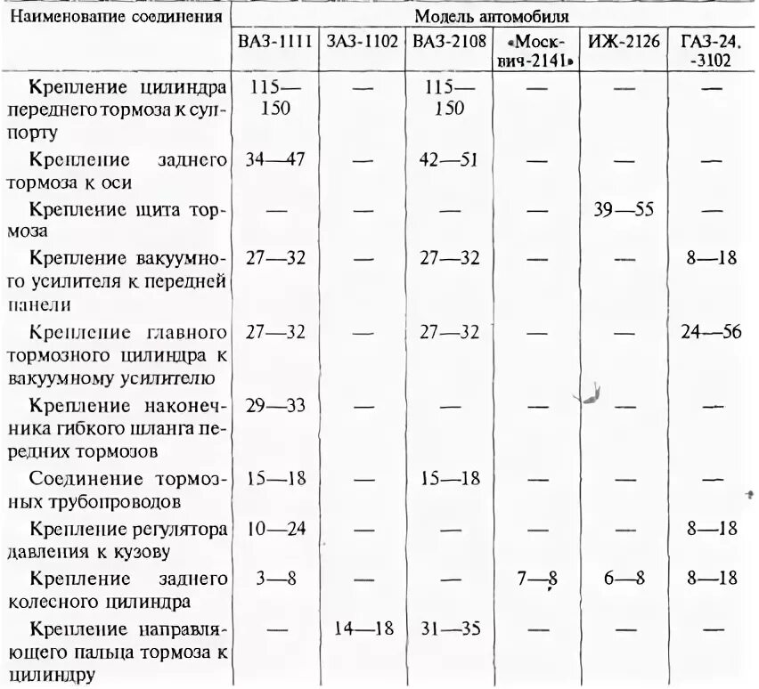 Момент затяжки болтов 2106. Момент затяжки коренных и шатунных вкладышей ВАЗ 2106. Момент затяжки коленвала и Шатунов ВАЗ-2108. Момент затяжки Шатунов 2108. Момент затяжки коренных вкладышей ВАЗ 2106.