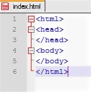 Теги html head body. Head что значит. в раздел head добавить style. что значит хэд.