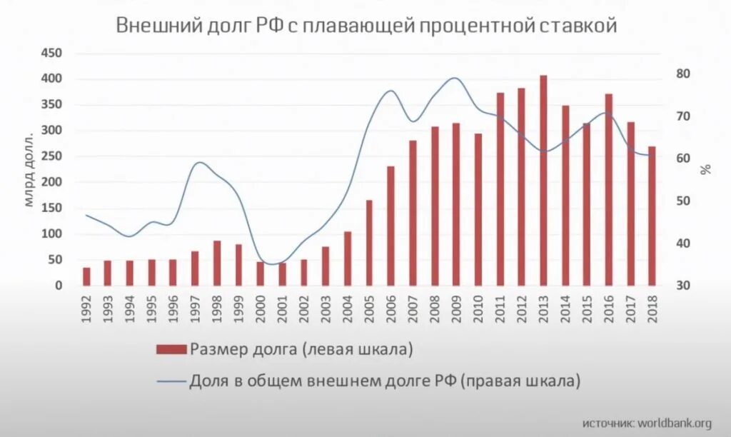 Выплатили госдолг. Выплатили госдолг. Проблемы внешнего долга. Выплатили госдолг. Проблемы внешнего долга.