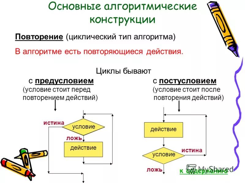 Циклический тип алгоритмов