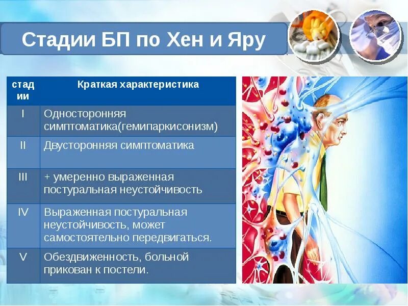Паркинсон по хену и яру. Стадии по хен яру. Болезнь паркинсона стадии. Болезнь паркинсона 2 стадия по хен-яру. Болезнь паркинсона ст по хен яру.