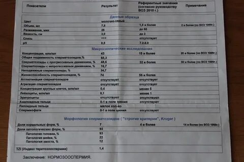 Сдать спермограмму в волгограде