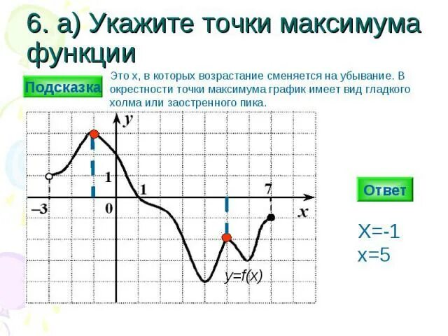 Максимум функции является. Точки экстремума как найти по графику. Точки экстремума на графике. Точка максимума функции. Укажите точки максимума функции.