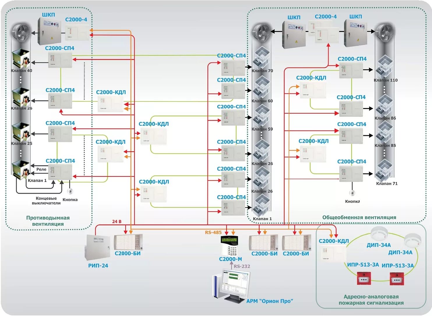 Сп 486 пожарная сигнализация. Управление клапаном дымоудаления через с2000-сп4. Подключение вентиляции к пожарной сигнализации схема подключения. СП-4 220 Болид схема подключения. Болид схема подключения клапанов дымоудаления.