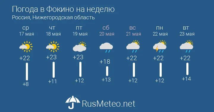 Погода железноводск 2023. Погода в Боровичах. Погода в Джанкое. Погода в Тагае. Погода в Лазаревском.