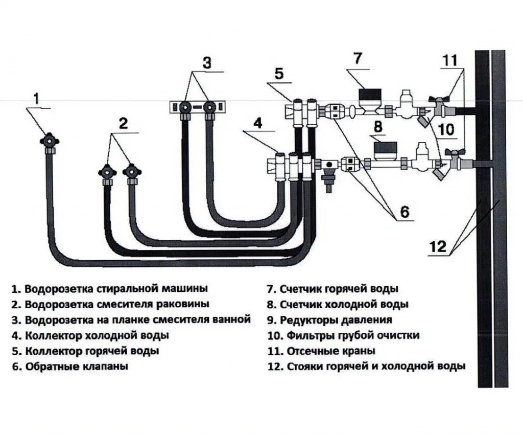 Схема разводки водопровода раковина фильтр водогрейник. Коллекторная разводка труб схема. Схема ввода водопровода в дом. Коллекторная система водоснабжения частного дома схема подключения. Подключение воды в квартире