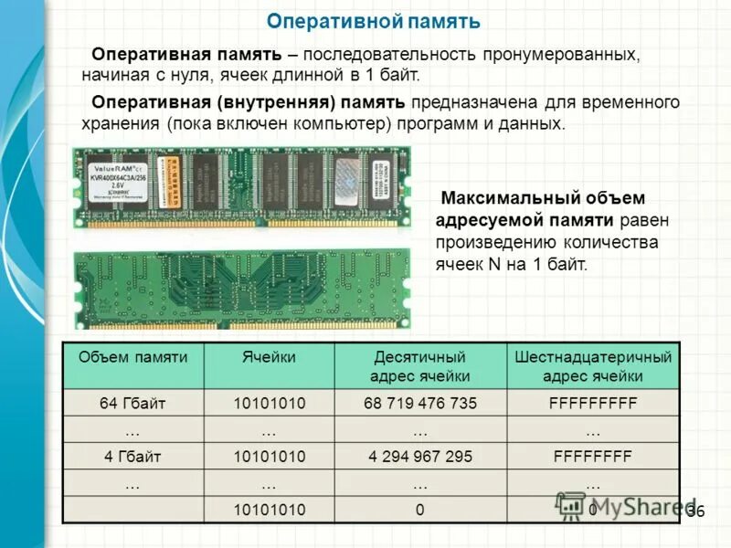 Какого объема оперативной памяти достаточно. Оперативная память (ОЗУ), объем характеристики. Оперативная память ПК таблица. Объем оперативной памяти таблица. Память компьютера таблица Оперативная память.