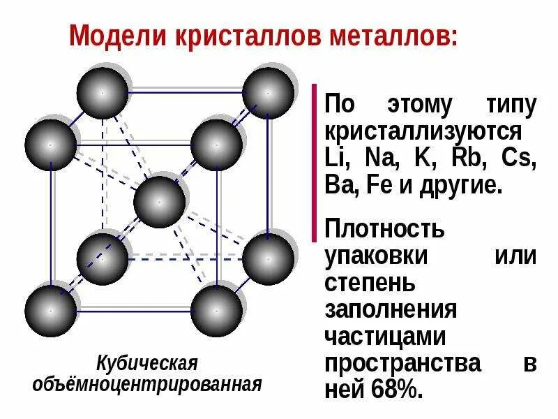 Строение и физические свойства металлов. Строение и свойства металлов. Структура металла. Строение металла физика.