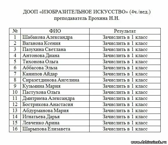 Вступительные экзамены в лицей 7 класс. Результаты вступительных экзаменов. Список поступивших. Список сдавших экзамен. Список на Вступительное испытание.