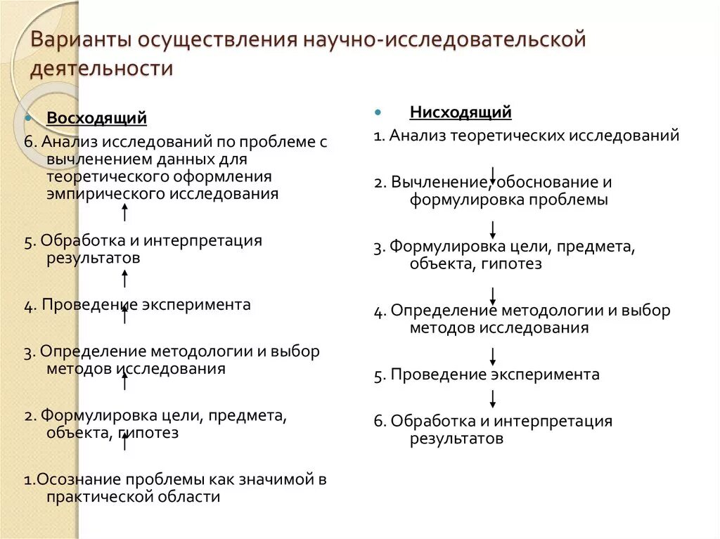 Анализ научно исследовательской работы