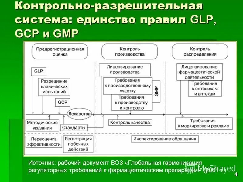 разрешительные системы минска. лицензионно-разрешительный отдел воскресенск. разрешительные системы минска. разрешительные системы минска. разрешительные системы минска.