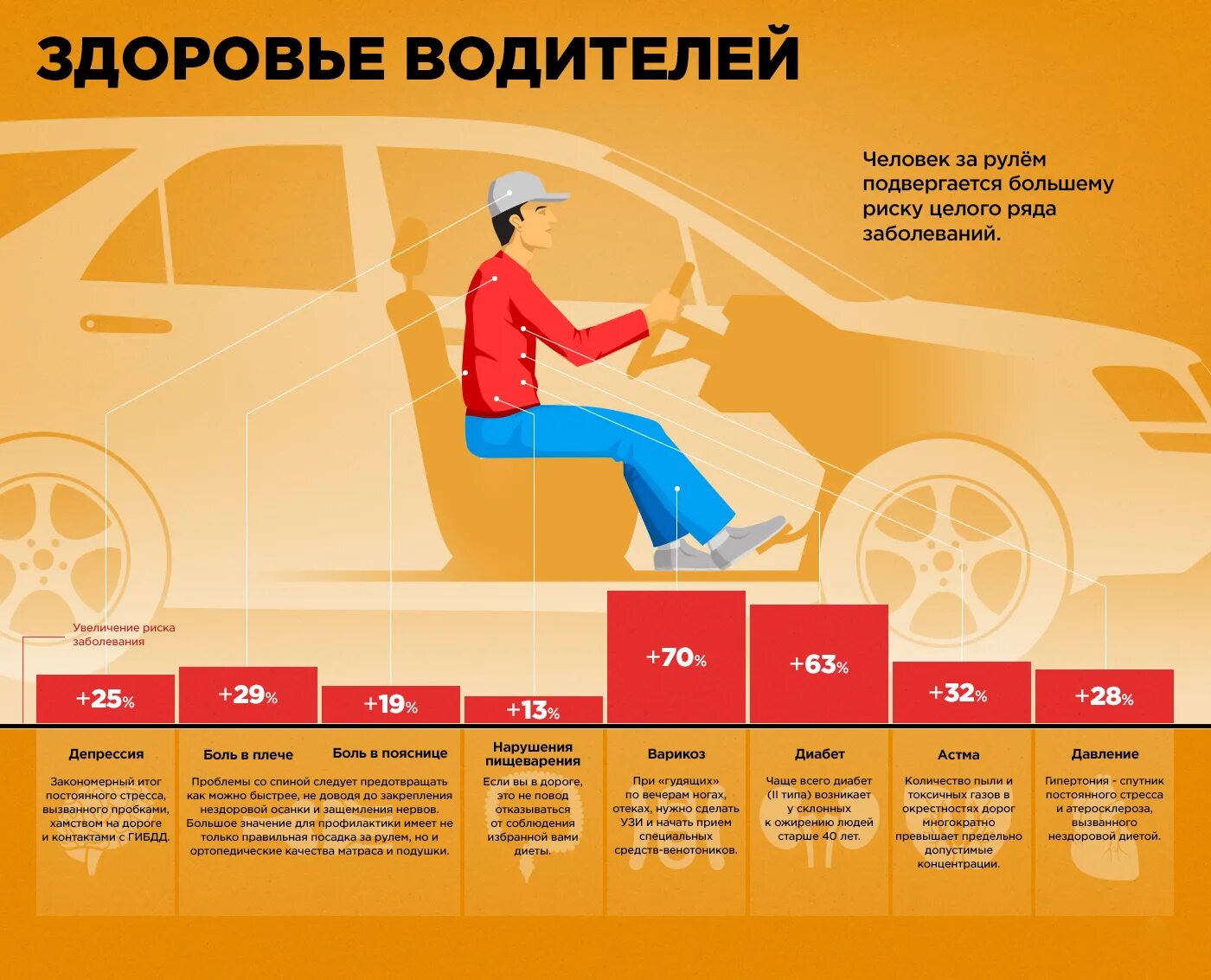 Что положено водителю автомобиля. Информация для водителей. полезная информация для автомобилистов. инфографика водитель. советы начинающему водителю.