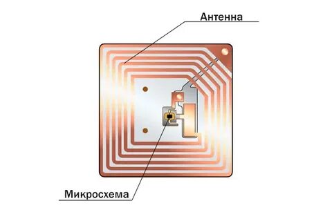 Метка устройства
